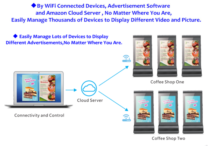 7-inch Dual Screen Table Advertiser